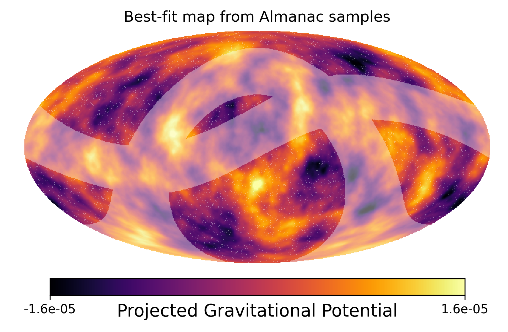 Almanac Gravitational Potential